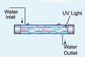 UV su təmizləmə